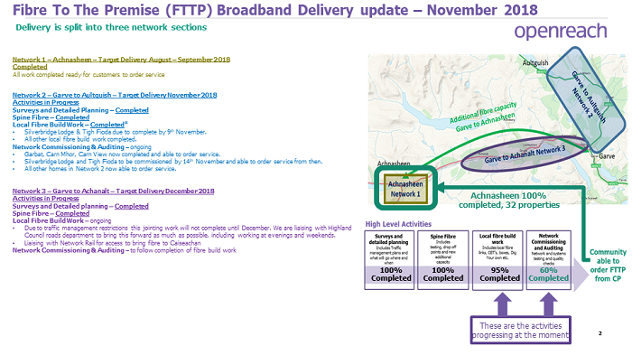FTTP November update map